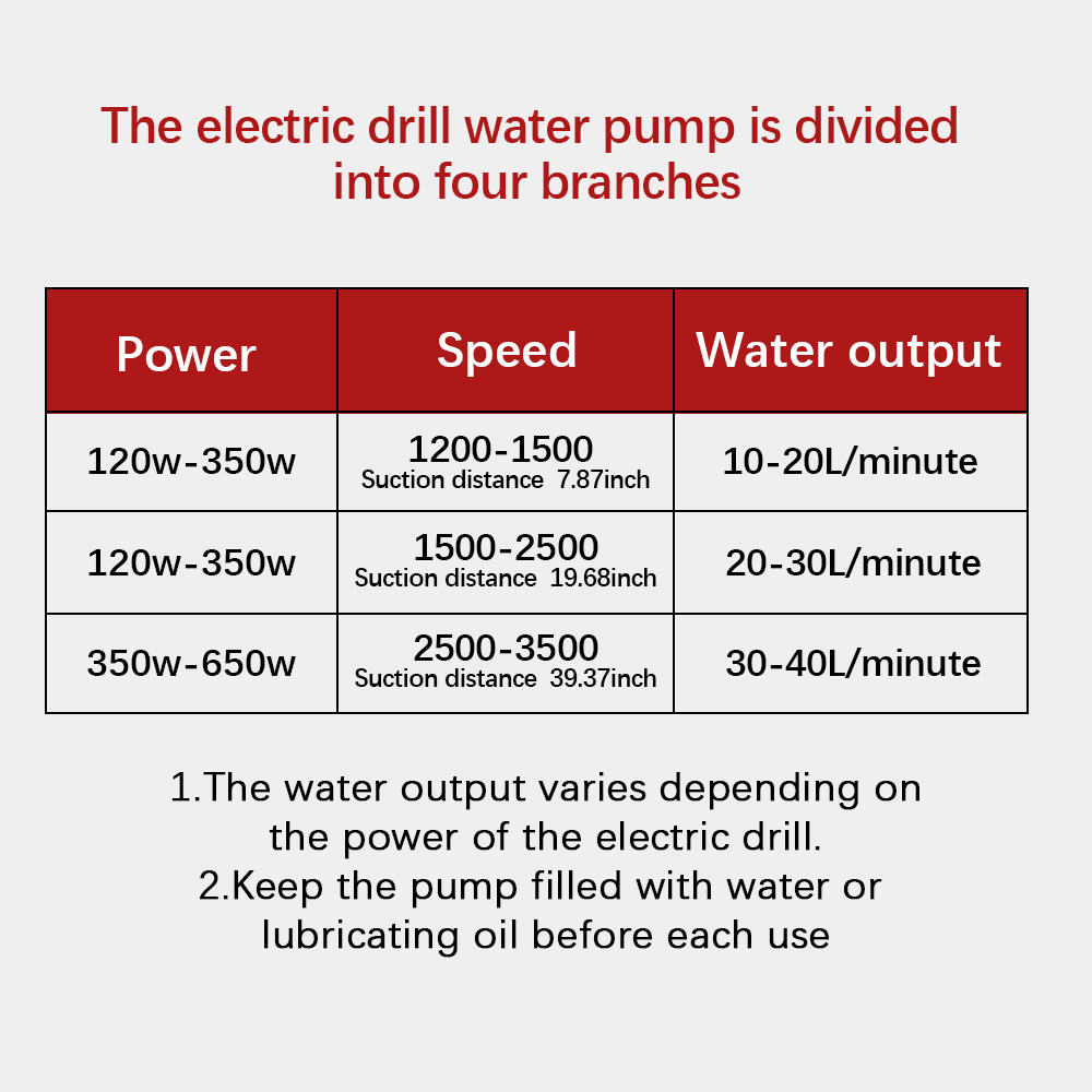 Diesel Oil Fluid Water Pump Mi - огляд і ціна Gardening Tools China